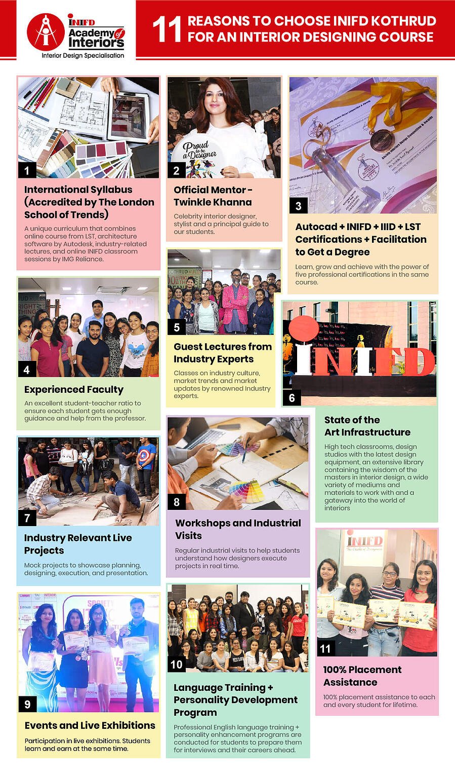 Top 11 Reasons to Join INIFD Pune for Interior Design course