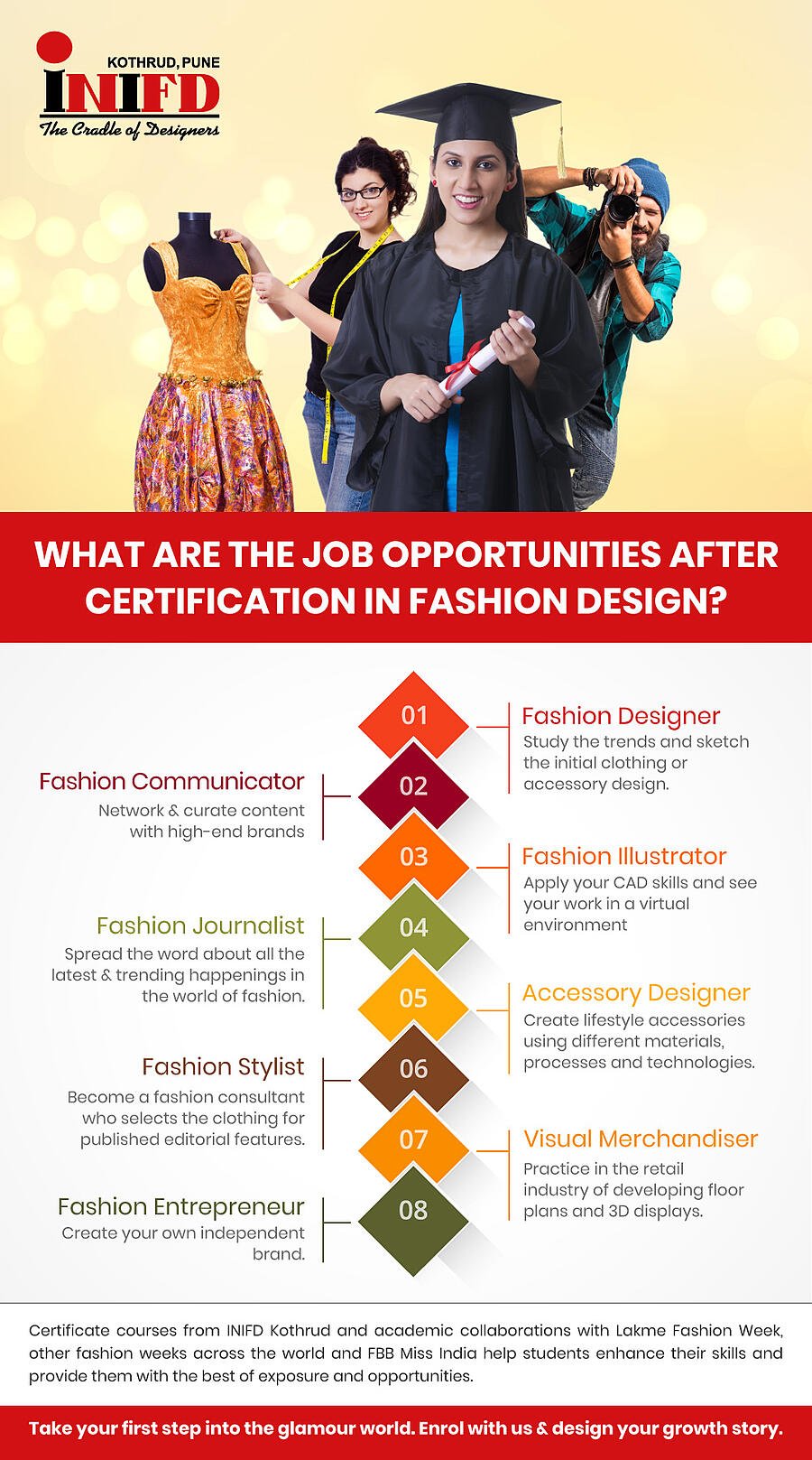 fashion phd opportunities